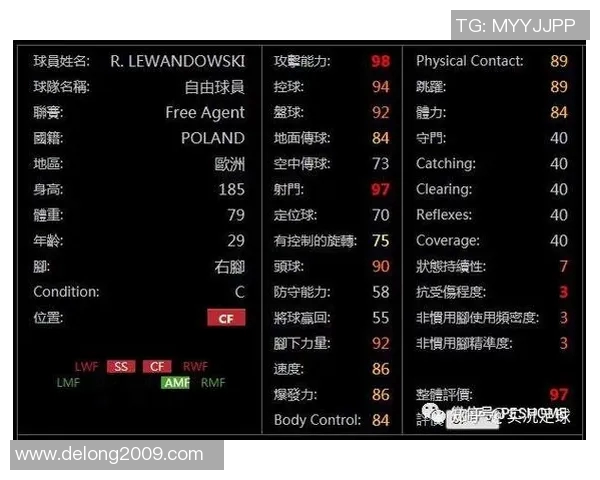 足球明星购房背后的原因与投资价值分析
