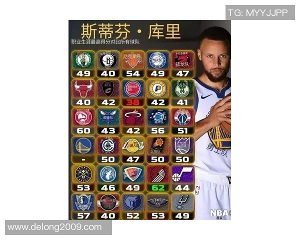 库里在NBA历史上选过多少位篮球明星作为队友和对手的回顾与分析 库里在NBA历史上选过多少位篮球明星作为队友和对手的回顾与分析